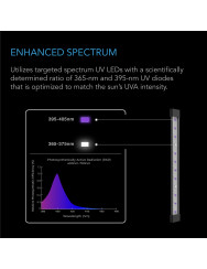 AC Infinity IONBEAM U2 – UV-supplement voor Maximale Aroma & Harsvorming