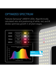 AC Infinity Ionboard S22 full spectrum Led kweeklamp 115W