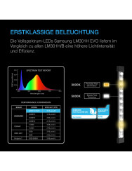 AC Infinity Ionbeam S16 full spectrum led bar 42w