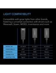 AC Infinity UIS Lighting Adapter Type-A, voor RJ11/12-connectorlampen met PWM- of 0-10V-dimmers