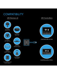 AC Infinity UIS Splitter Hub – Schaalbare Controle voor je Smart Grow