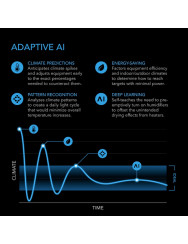 AC Infinity Controller AI+ omgevingscontroller, AI-ondersteund besturingssysteem