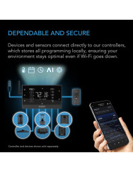 AC Infinity Controller AI+ omgevingscontroller, AI-ondersteund besturingssysteem