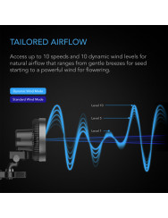 AC-Infinity Cloudray A9, clipventilator voor kweektenten, 225 mm