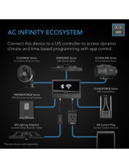 AC-Infinity Cloudray A9, clipventilator voor kweektenten, 225 mm
