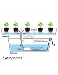 G-tools 3 in 1 growsystem Bonanza 1m2