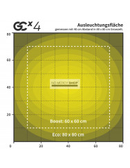 Greenception GCx4 120W full spectrum LED dimbare kweeklamp