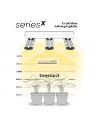 Greenception GCx9 Series LED Full Spectrum 270W