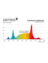 Greenception GCx16 Series LED Full Spectrum 480W