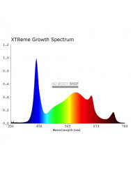 Spectrabox 900W Xtreme