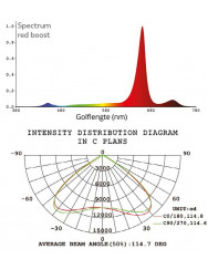 Spectrolight Agro 600