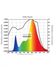 Spectrolight Blast 400 plus