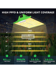 Viparspectra P600 95Watt