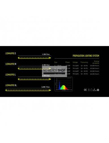 Garden Highpro Ledmaxpro M 2x10 watt