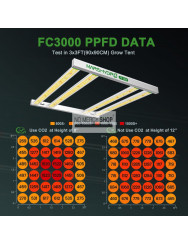 Mars Hydro FC 3000 Led Kweeklamp 300W