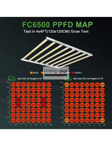 Mars Hydro FC 6500 Led Grow Light 650W