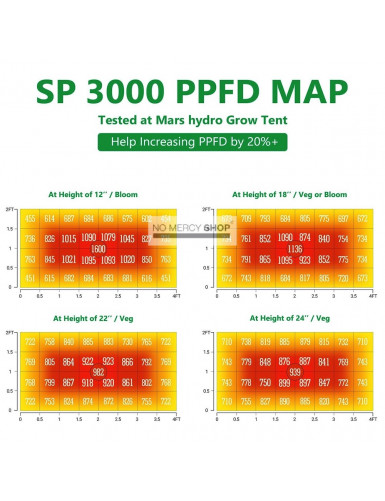 Mars Hydro SP-3000 Led Grow Light