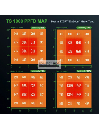 Mars Hydro TS-1000 LED Grow-light 150W