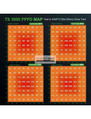 Mars Hydro TS-3000 LED Grow Light 450W