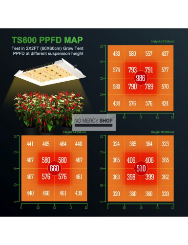 Mars Hydro TS-600 LED Grow-light 100W