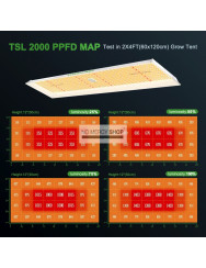 Mars Hydro TSL-2000 LED Grow Light 300W 