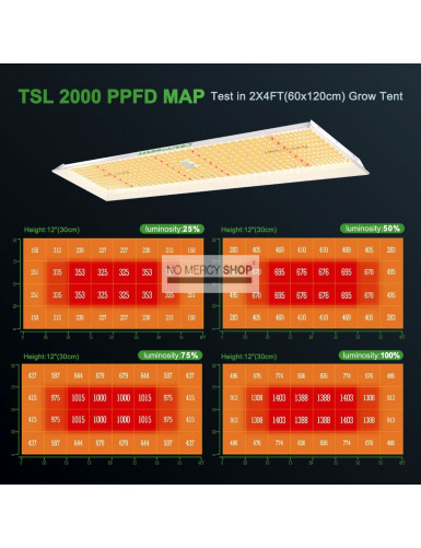 Mars Hydro TSL-2000 LED Kweeklamp 300W 