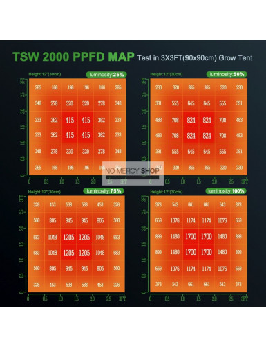 Mars Hydro TSW-2000 LED Grow Light 300W 