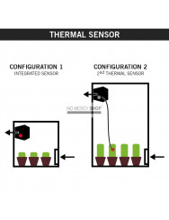 Secret Jardin DF16 T° buisventilator 150/250/350 M3/H